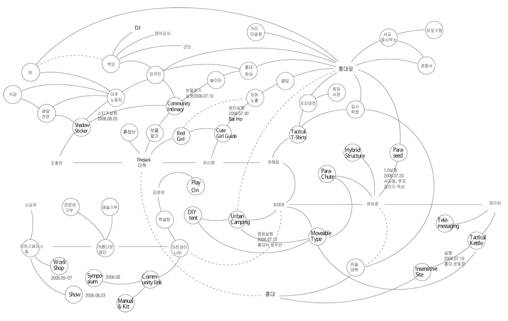 Diagram of Parasite Services 1.0 Diagram of Parasite Services 1.0
